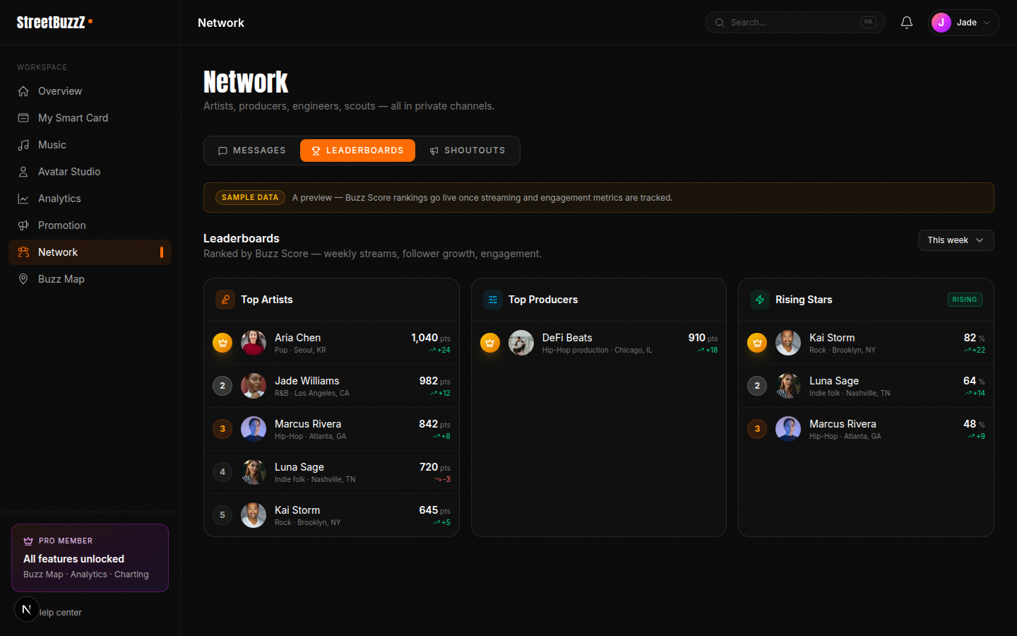 Leaderboards